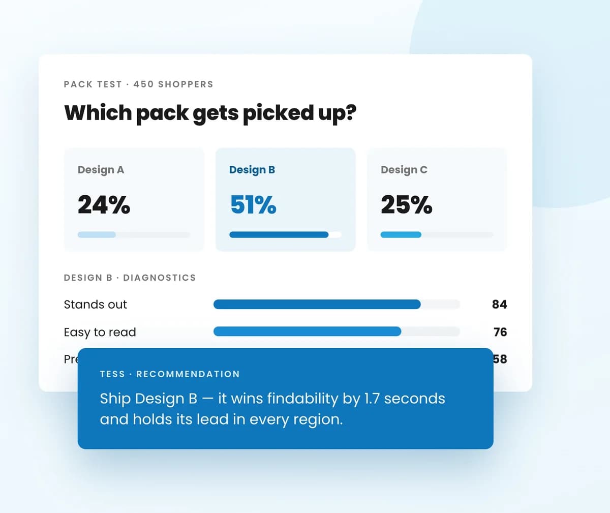 Product and package research dashboard