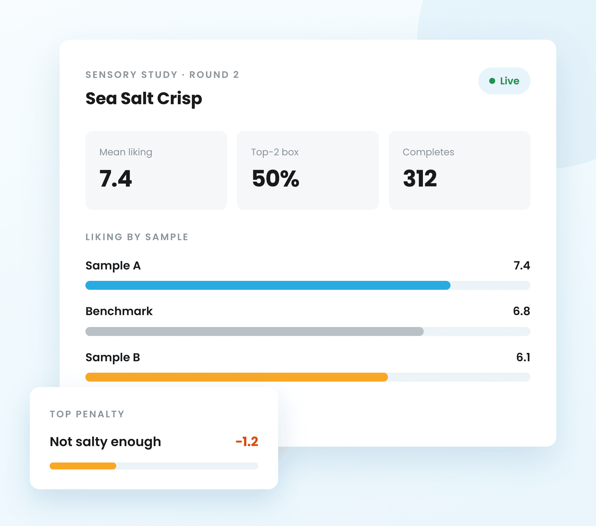 Sensory testing results dashboard